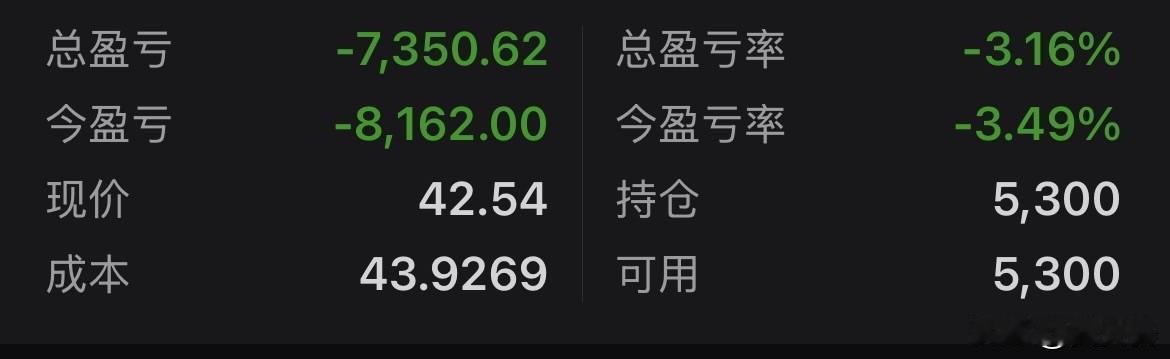 20260513
帐户如预想，跳空后盘着，今天跌了。这就是股市，即可爱，又恐怖。