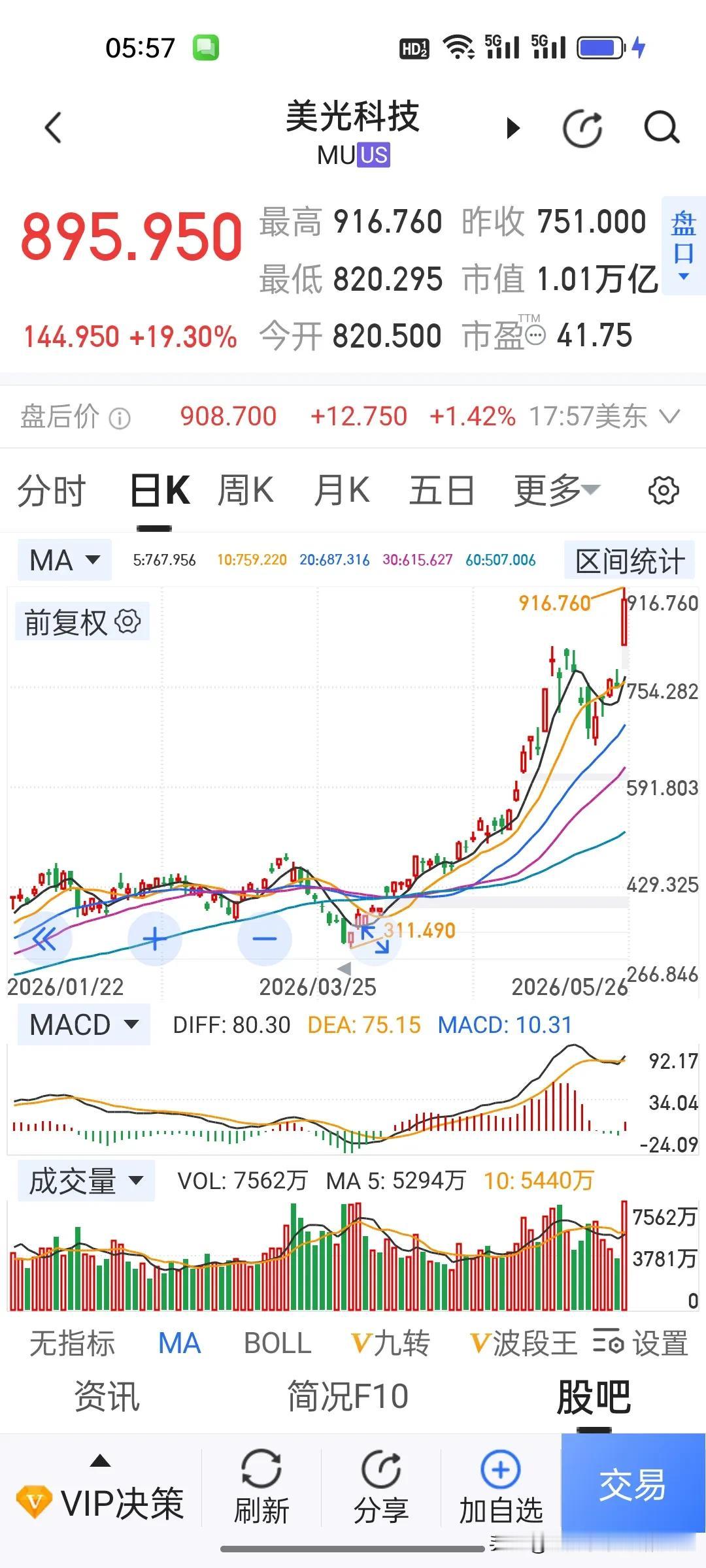 一觉醒来，美股纳斯达克又创新高了!华尔街投行家们估计也看懵了
 
刚刚收盘，美股