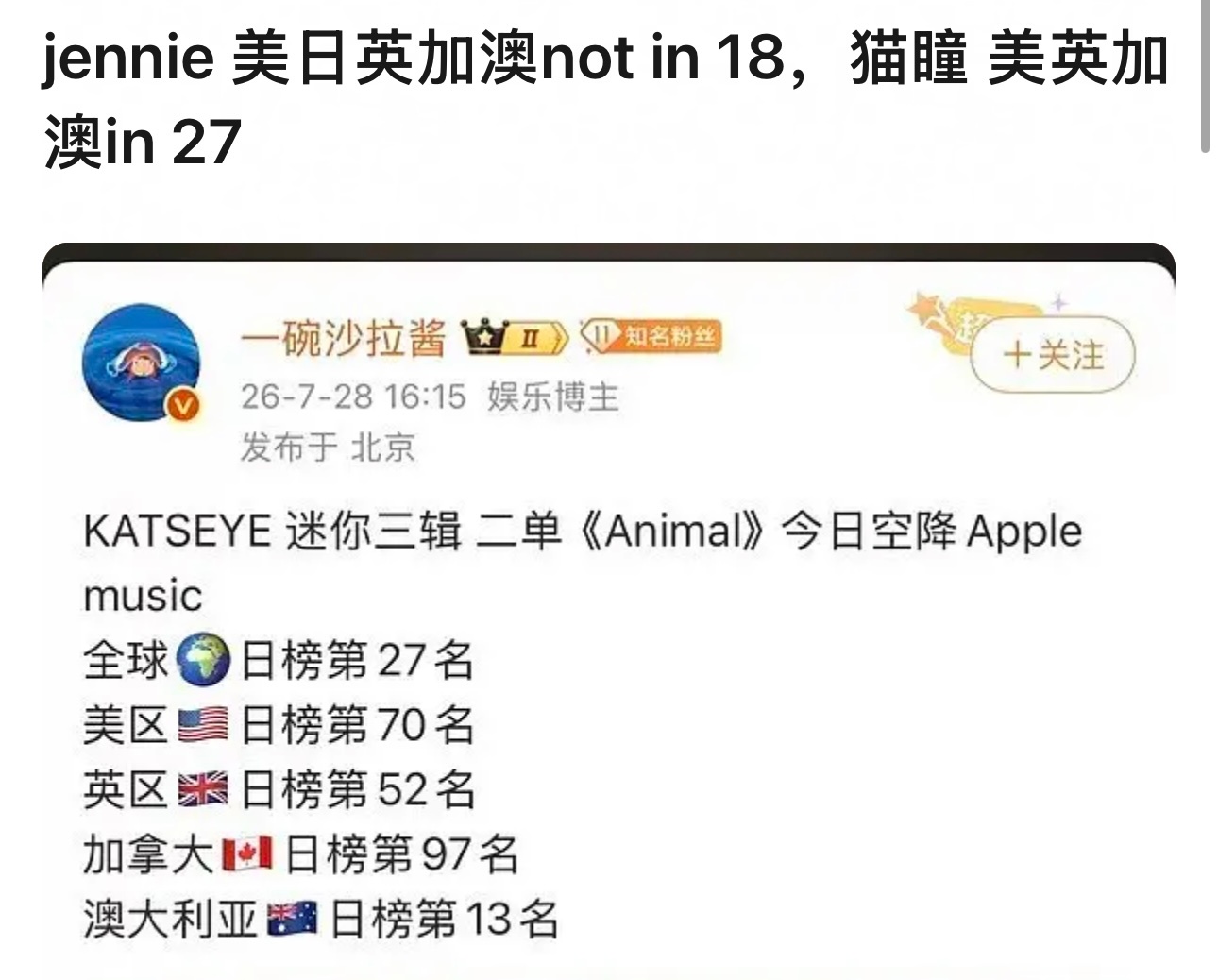 x热议：Jennie am主流国家没in katseye美英加澳统统入榜结果全球