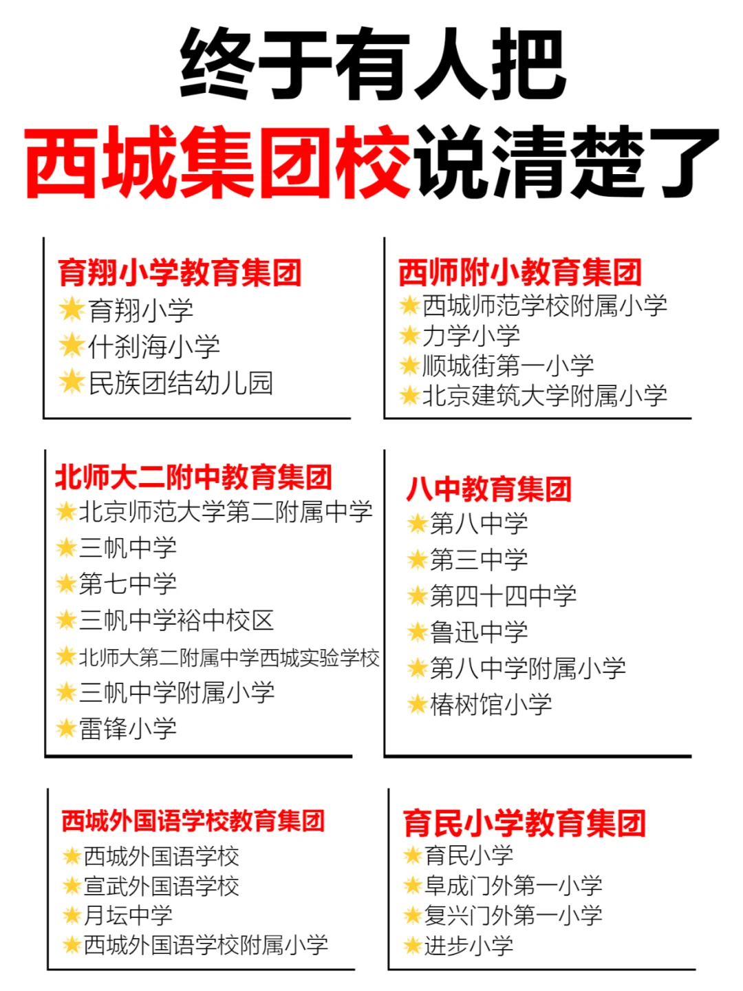 终于有人把西城集团校说清楚了‼️