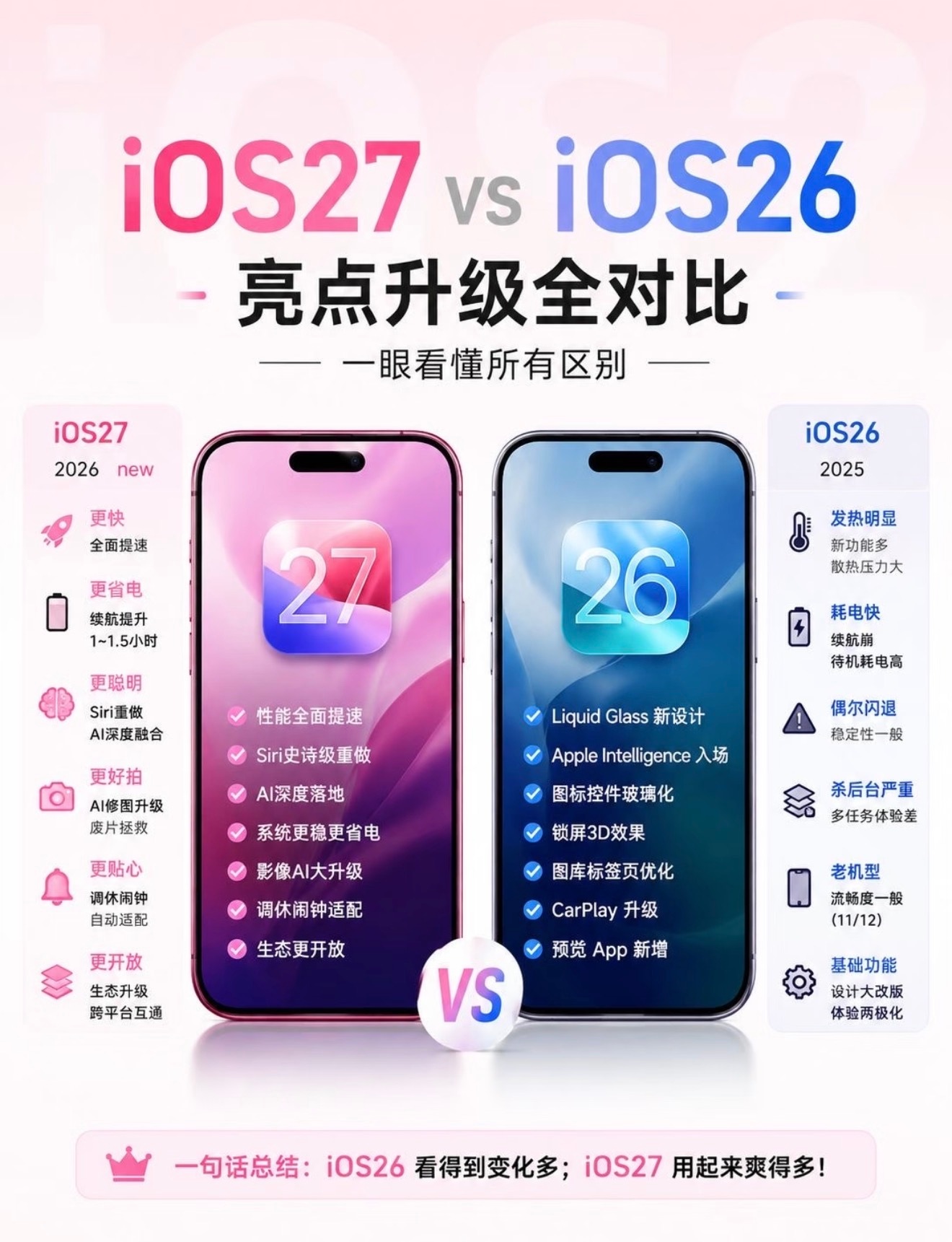 iOS27新功能汇总一句话总结 AI还没来，都是小修小补- Siri、Previ