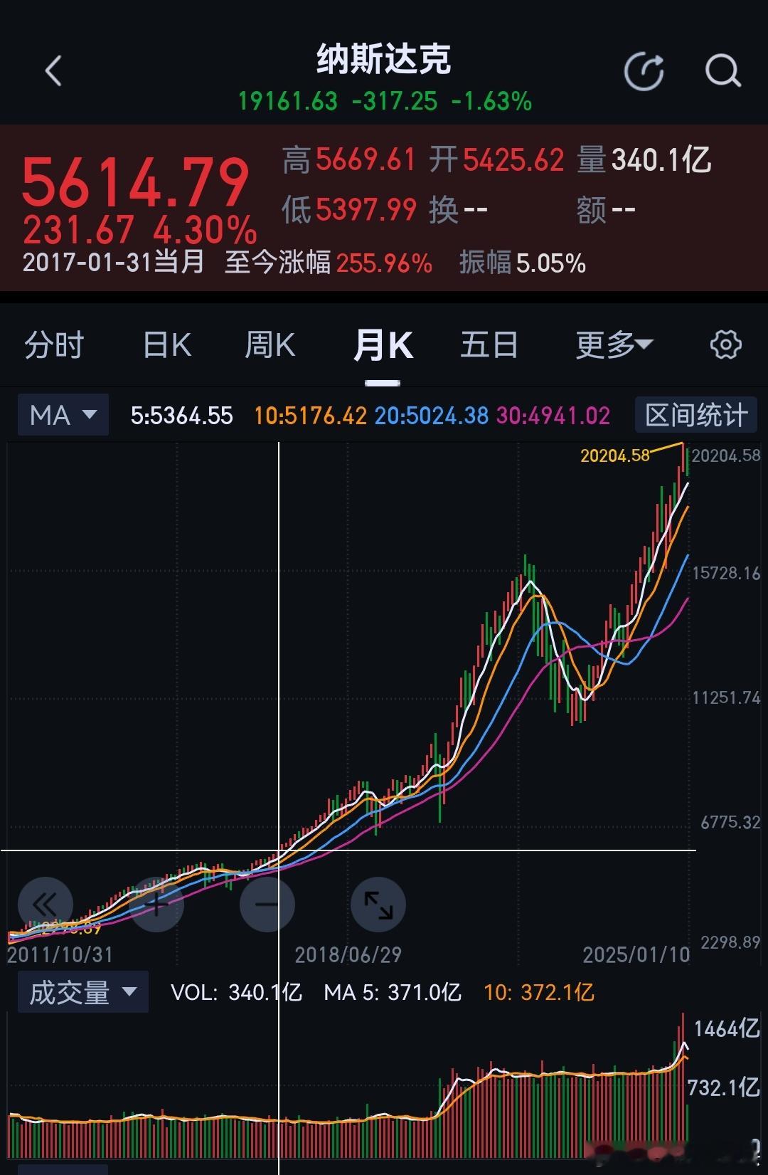 幸福是比较出来的，痛苦也是[允悲]。 