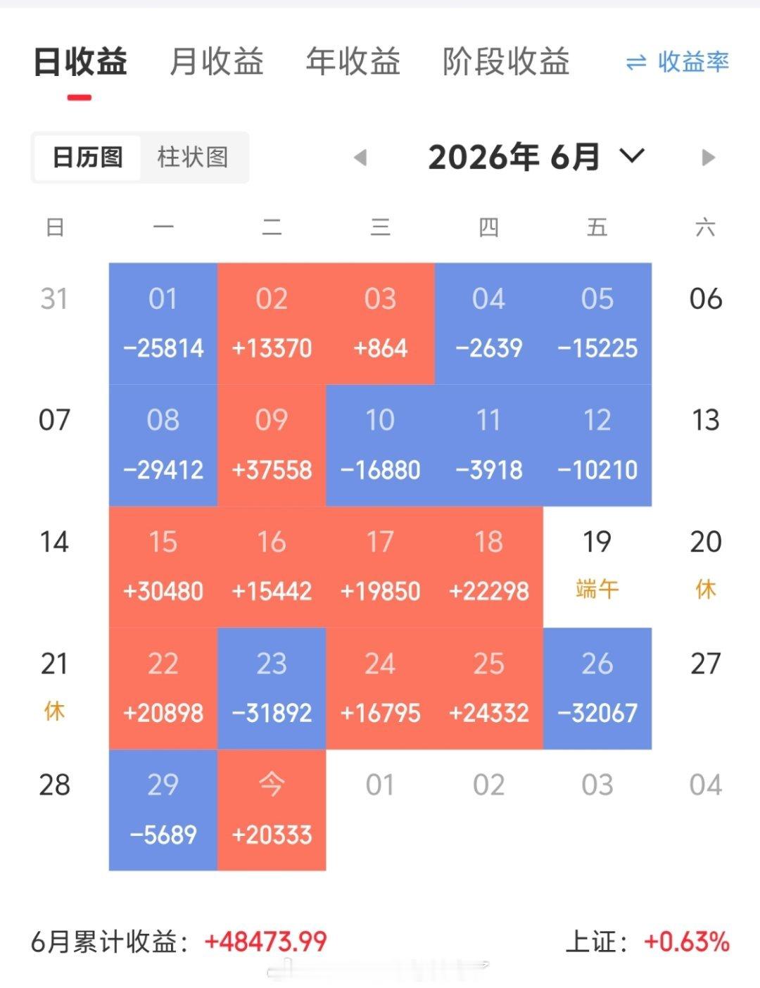 赚点外快怎么这么难？ 