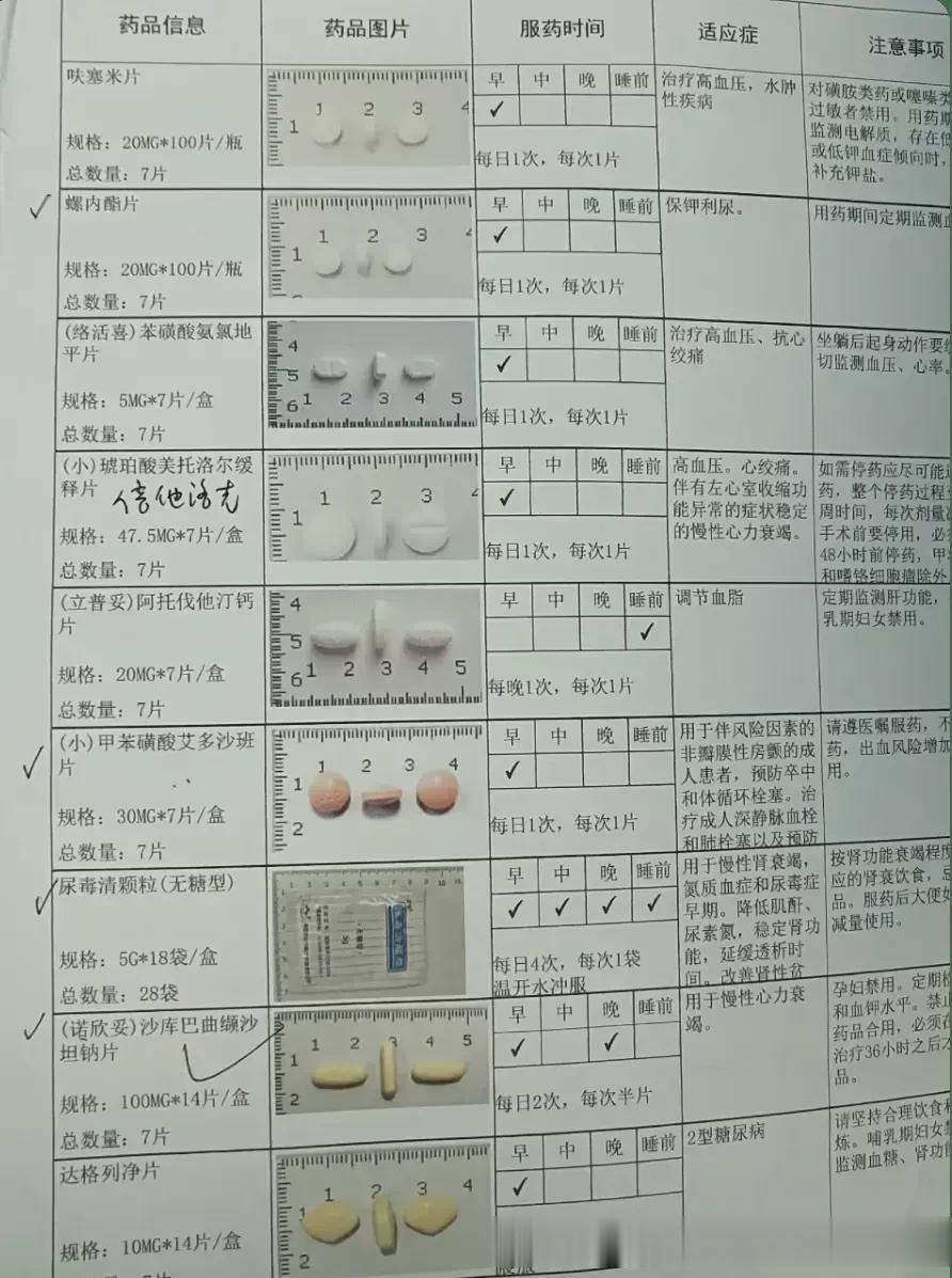 这是我见过的最详细的出院带药医嘱！

       