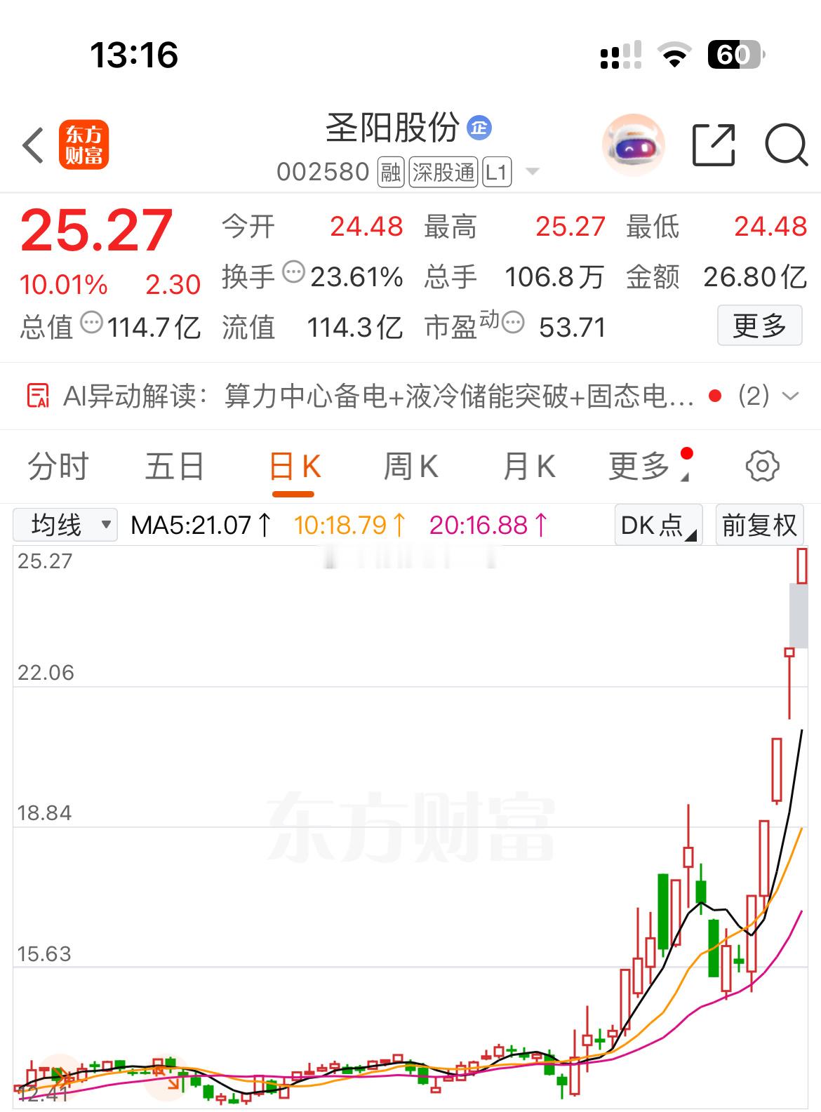 圣阳股份：趋势王者，主升浪加速！储能+锂电+备电三重催化，圣阳股份走出教科书级主