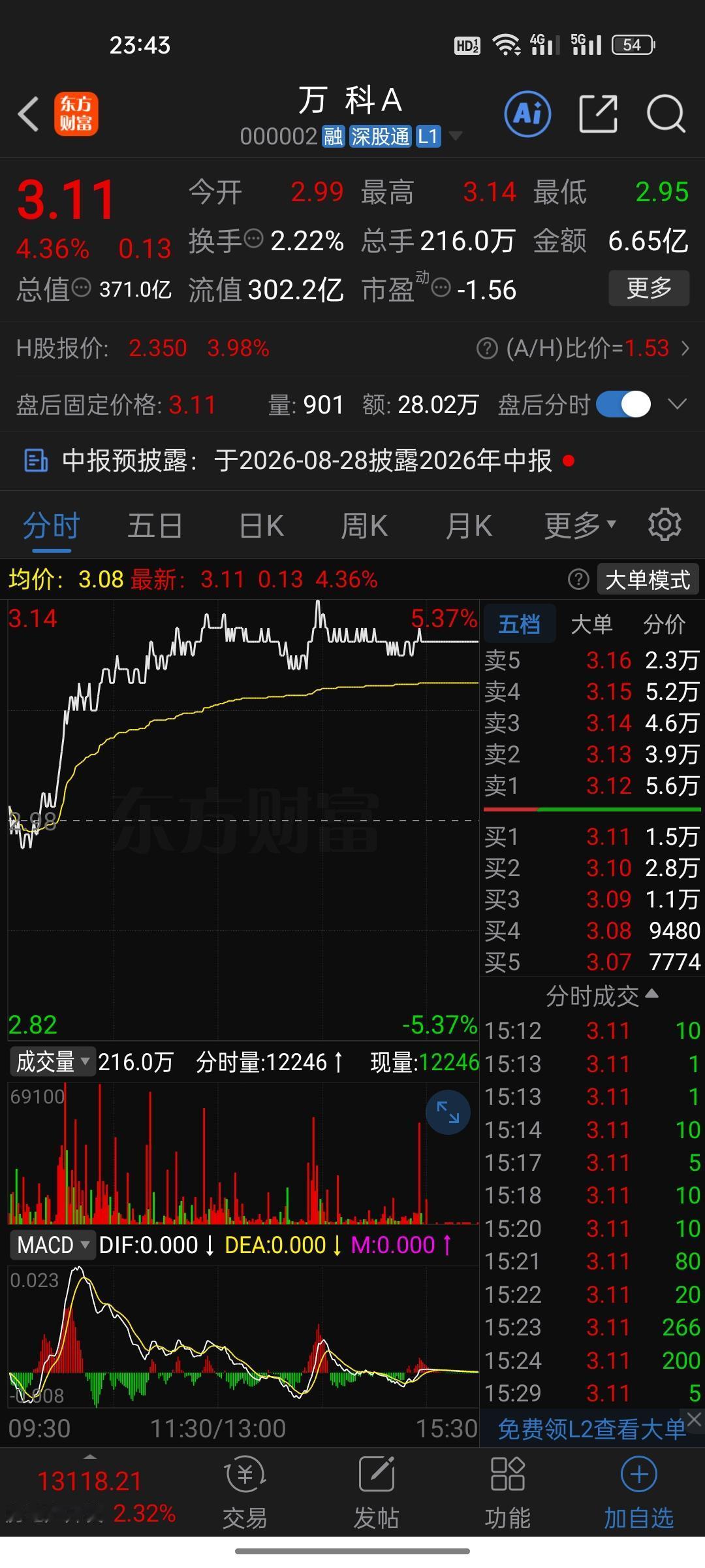 万科上半年又亏120亿！深铁被拖累两年亏700亿，但这座“金矿”还在就能翻身？