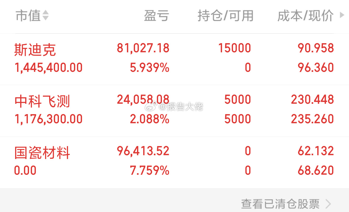 开心🥳 