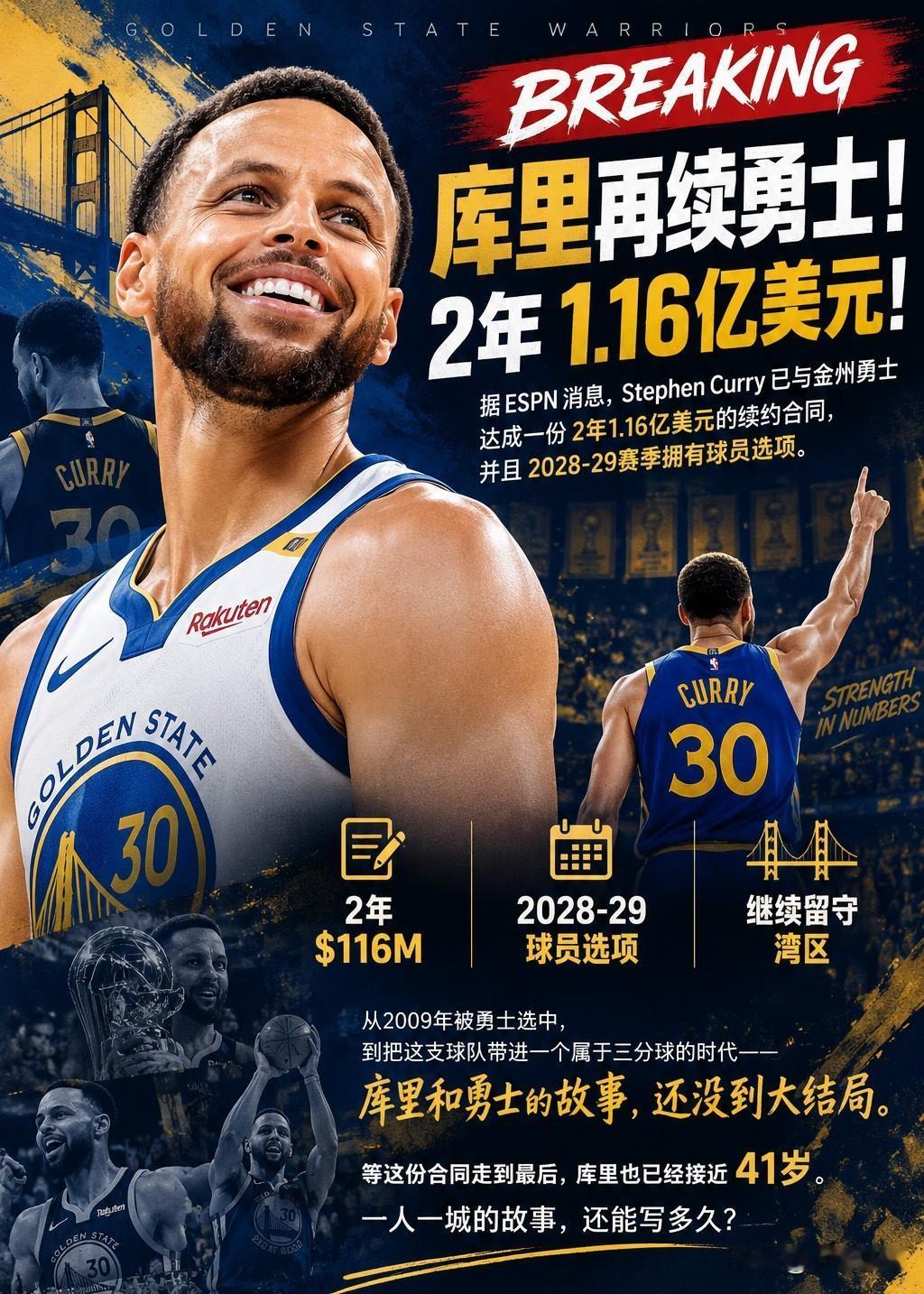 库里2年1.16亿续约勇士！主动降薪2000万，这就是一人一城的顶级格局！

这