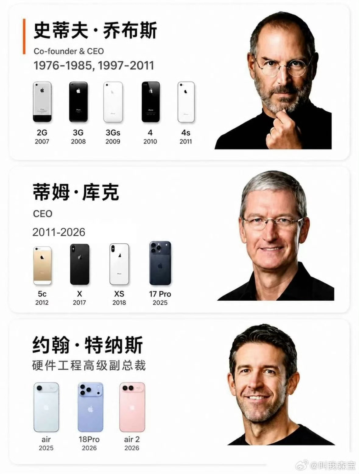 一转眼iPhone都成年了岁月不饶人呐，想起来我的第一个iPhone是iPhon