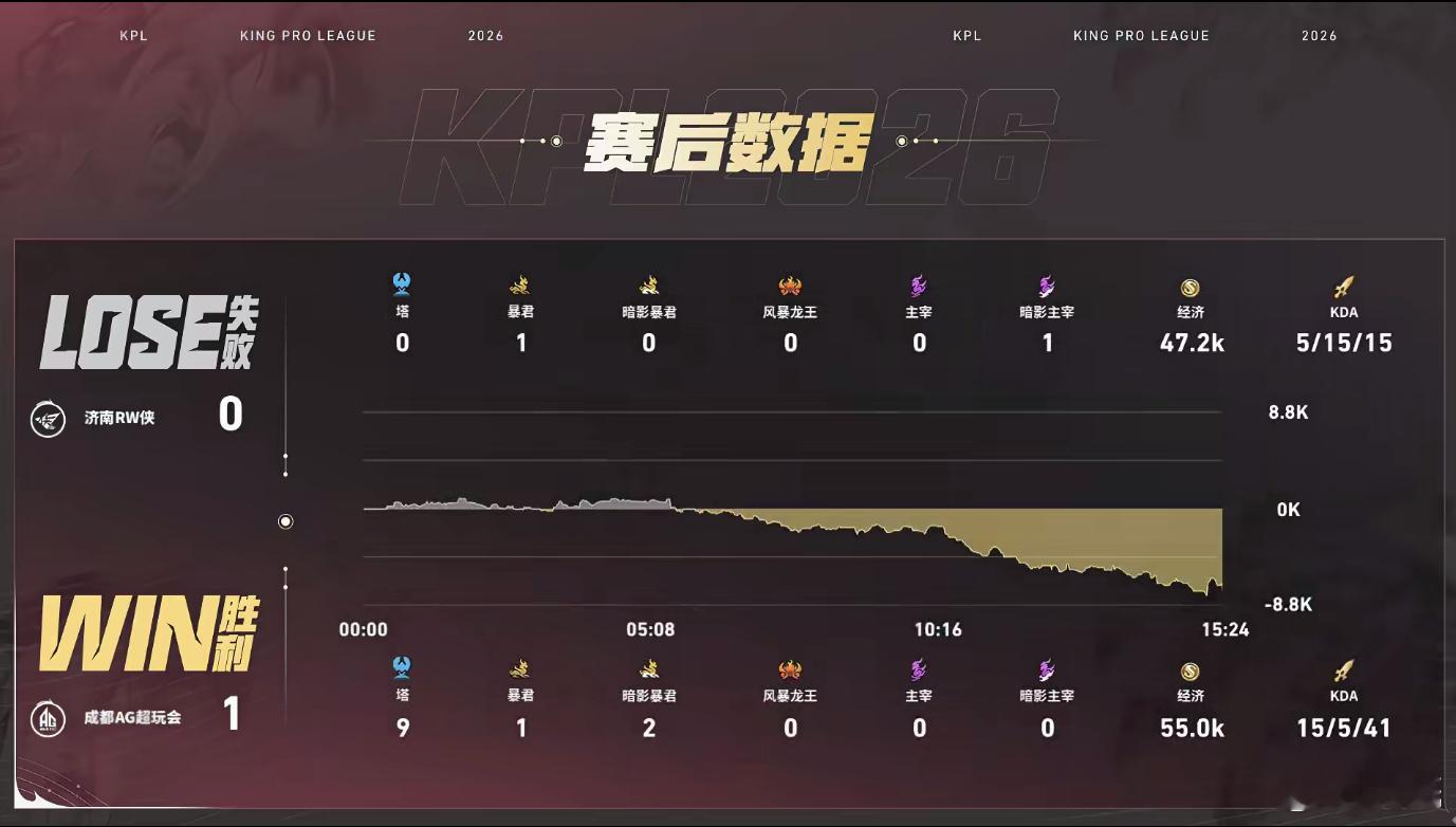 勾的真准，老红再赢三把给我看看！我倒要看看救赎钟馗好准RW对战AG ​​​