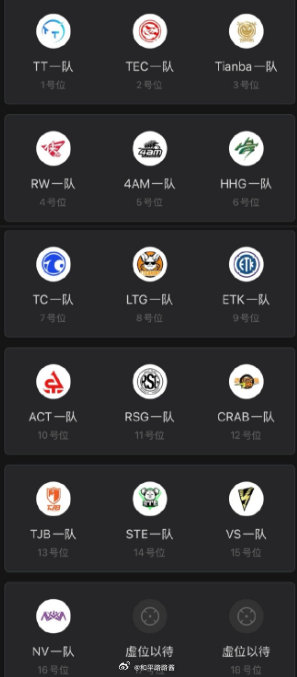 3.25日晚间突围赛专训参赛队伍如下2026pel 2026PEL春季赛