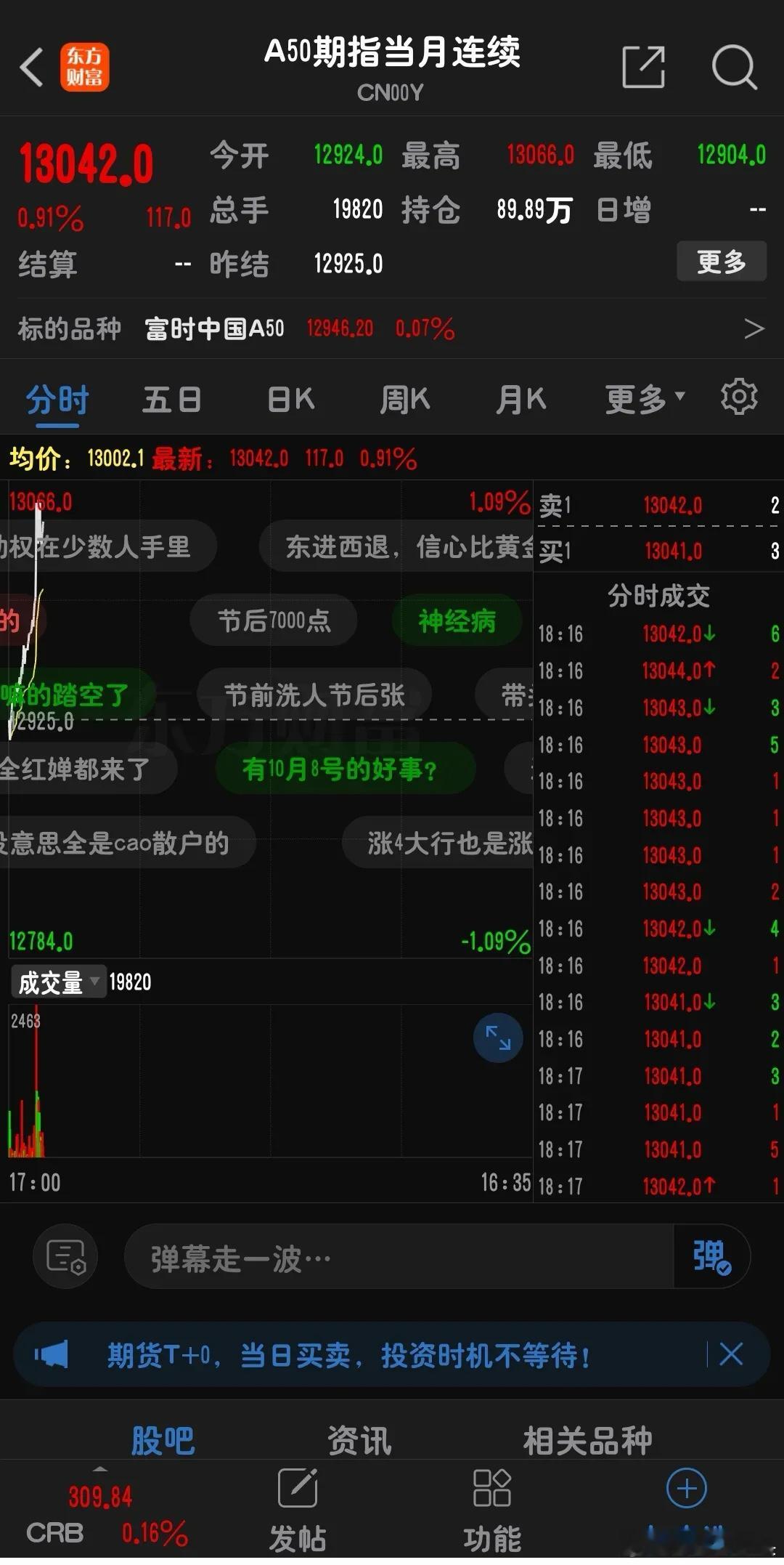 今天A股大暴跌，全部都是拉银行，中字头，医药，等边角料，科技板块大暴跌，不过今天