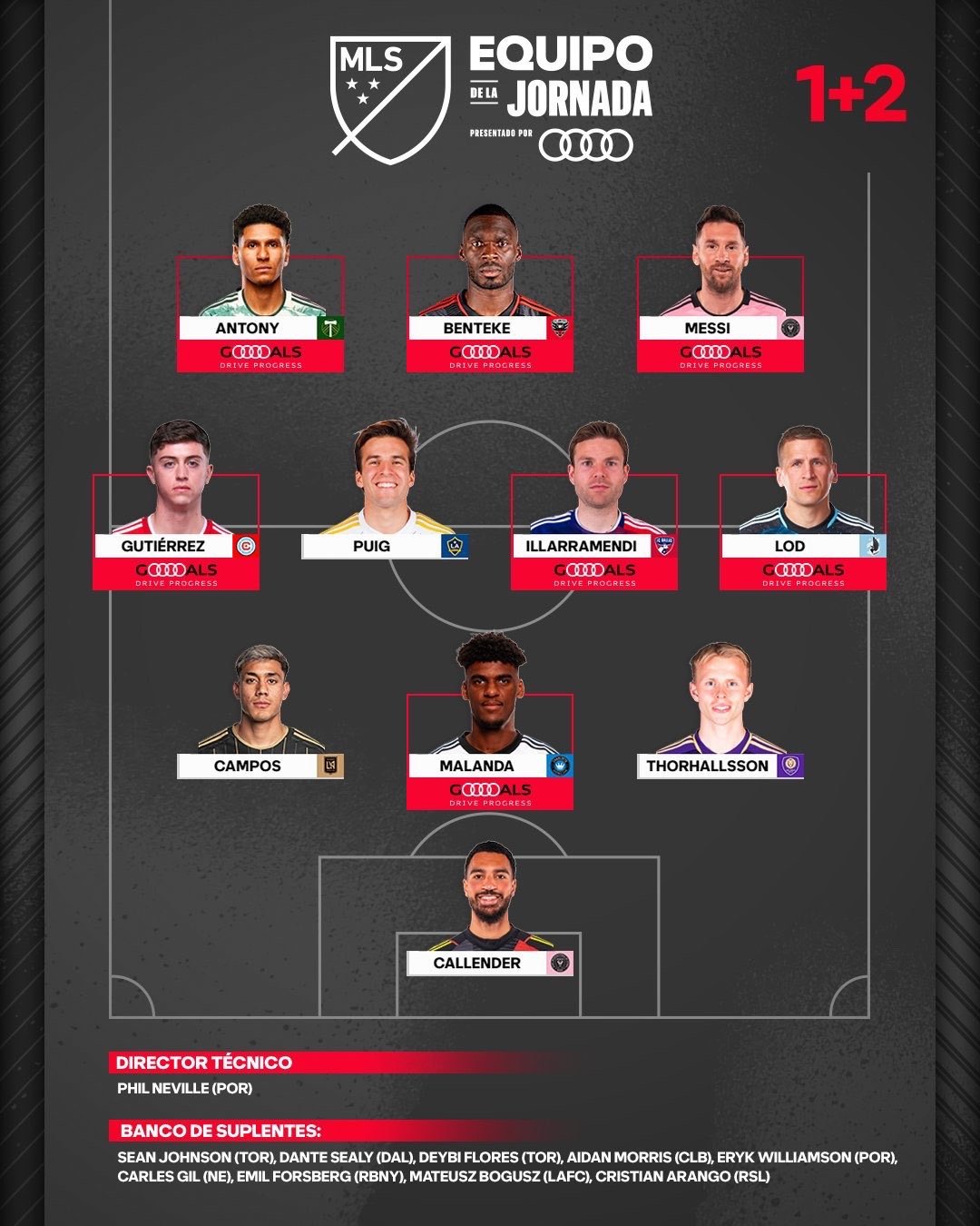 美职联第1+2轮最佳阵容，梅西卡伦德入选[哇]#梅西[超话]##洛杉矶银河1比1