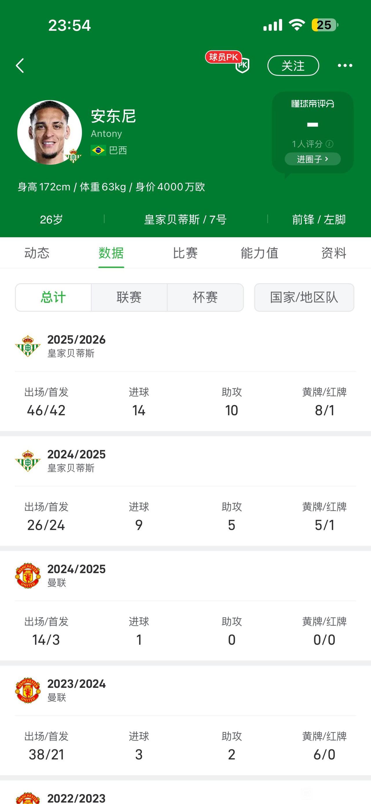 安东尼可以去AC米兰呀！

在皇家贝蒂斯又拿不到冠军，阿尔瓦雷斯都看不上马竞了。