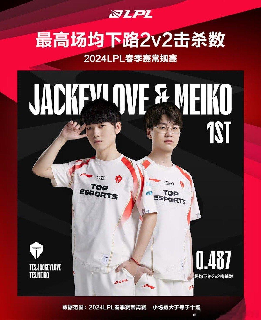 #jackeylove春季赛最佳阵容三阵##jackeylove三阵ad#粉丝热