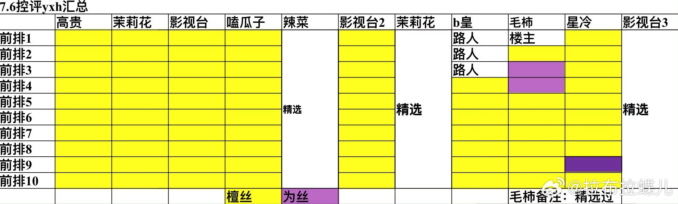 檀丝为丝今天的总结，是这样吗 ​​​