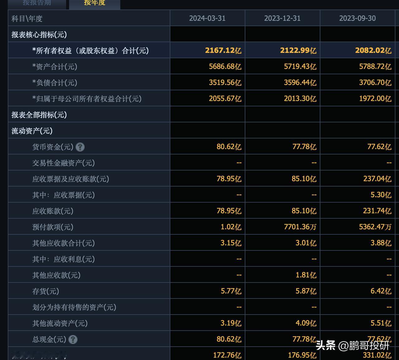花7100亿买下整个长江电力，你能获得什么？
首先你能获得81亿的货币资金，获得