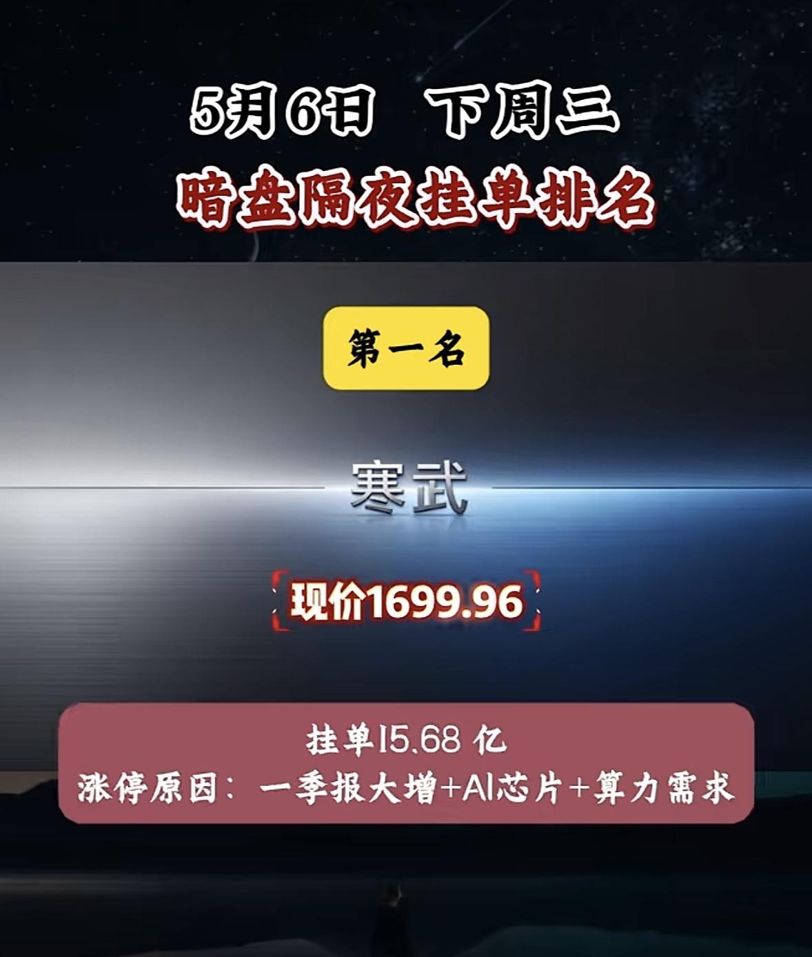 5月6日周二暗盘隔夜挂单排行榜揭晓

5月6日暗盘隔夜挂单排名揭晓，盛新强势上榜