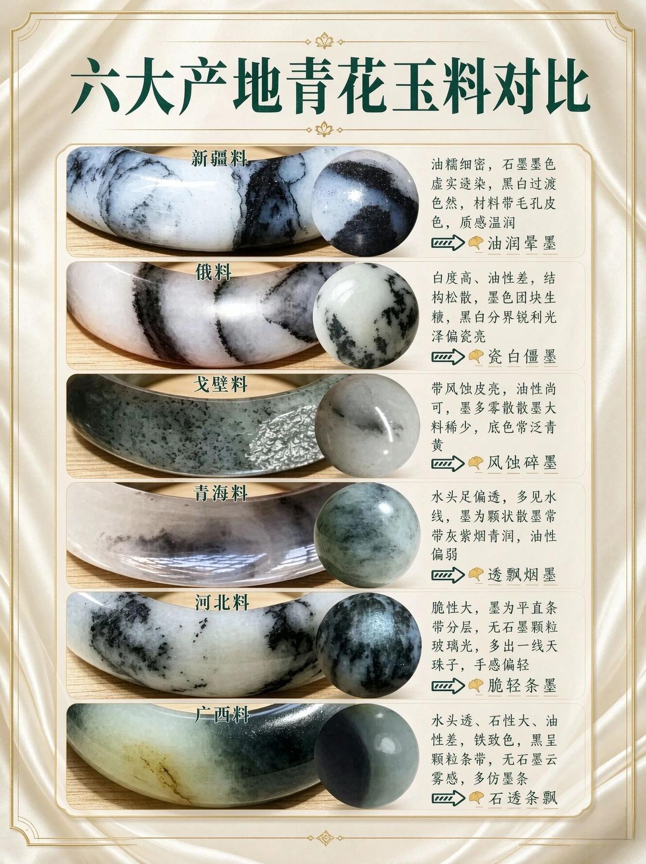 孪生和田玉青花，价格能差10倍？

不少玉友被那水墨意境拿捏住了——黑白写意、清