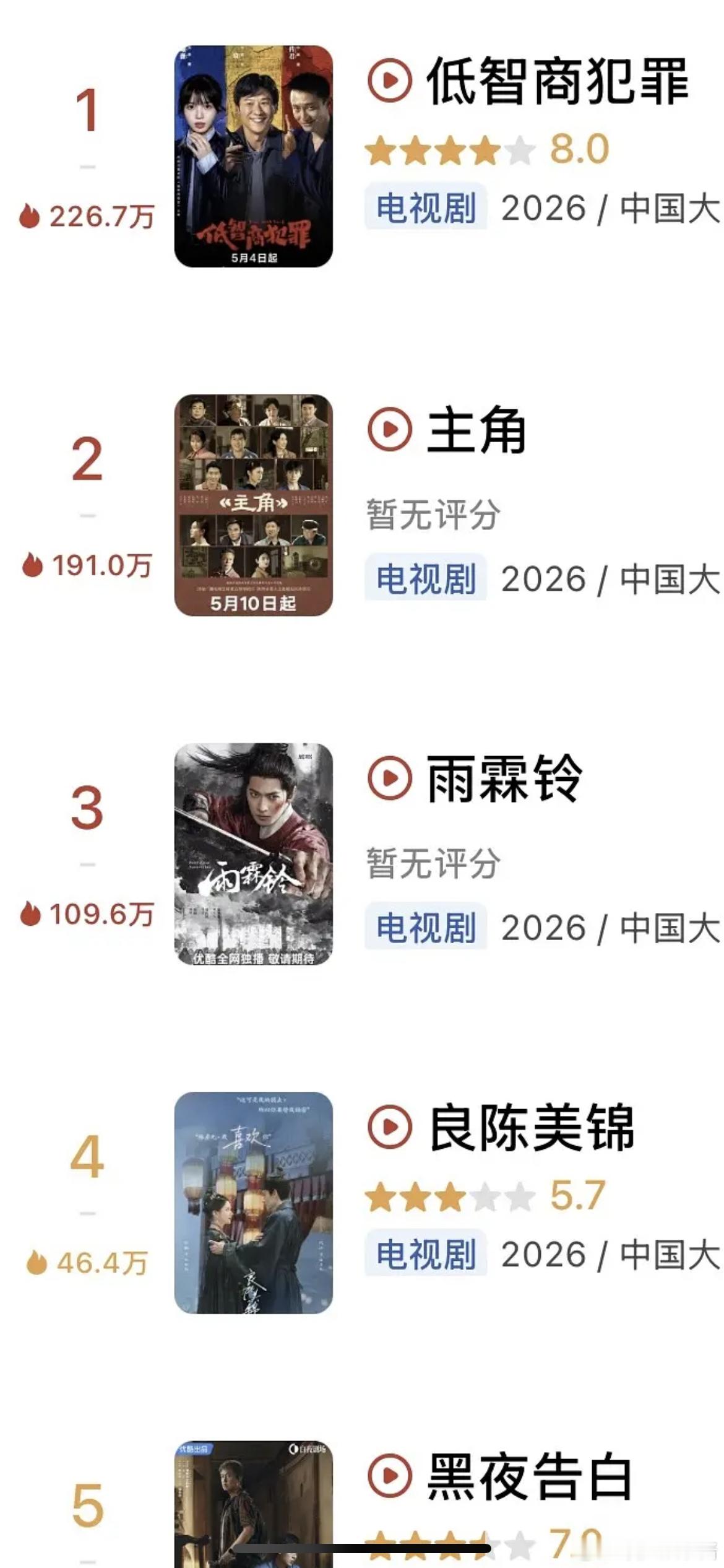 杨洋的雨霖铃是不是pu了，网播改到每天12点更新结果四天了还没网播刘浩存的主角涨
