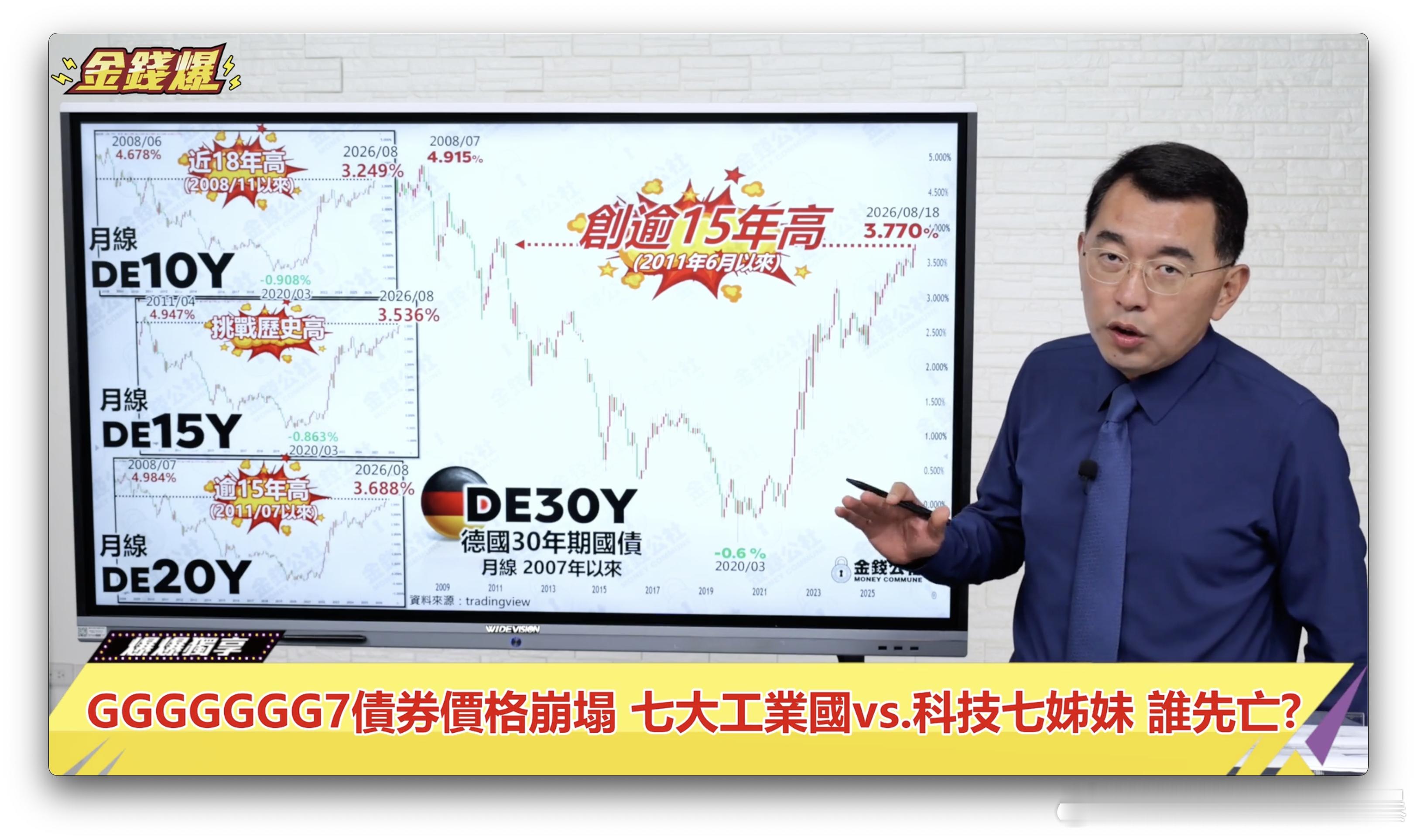 德国财政纪律一向优于他的欧洲老乡们饶是如此…… 