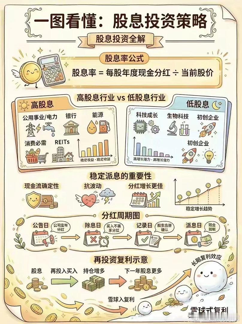股票投资养老规划始于2015年，股票投资通过十余年的不断调仓换股，经历了股价的起
