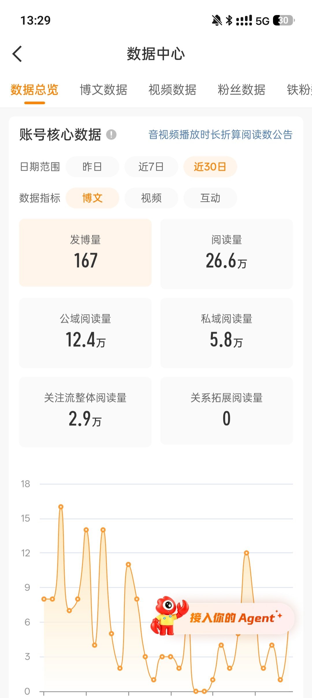 咋还不掉橙 