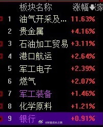 3.2 A股午盘｜指数假强、个股真惨！下午怎么走？今天上午的A股，走得太撕裂了！