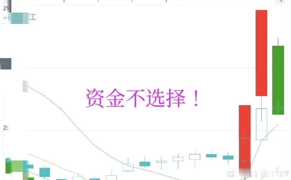 短线交易核心法则：大阳线定方向，连板趋势见真章“一根大阳线，千军万马来相见”，这