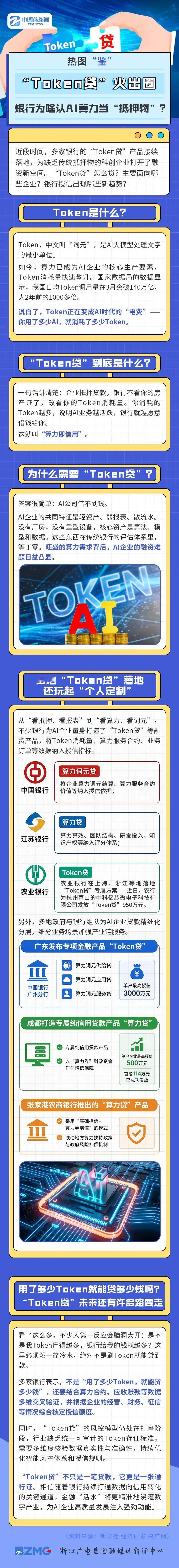 【Token贷火出圈】啥是Token贷在数字经济浪潮下，算力已成为AI企业的核心