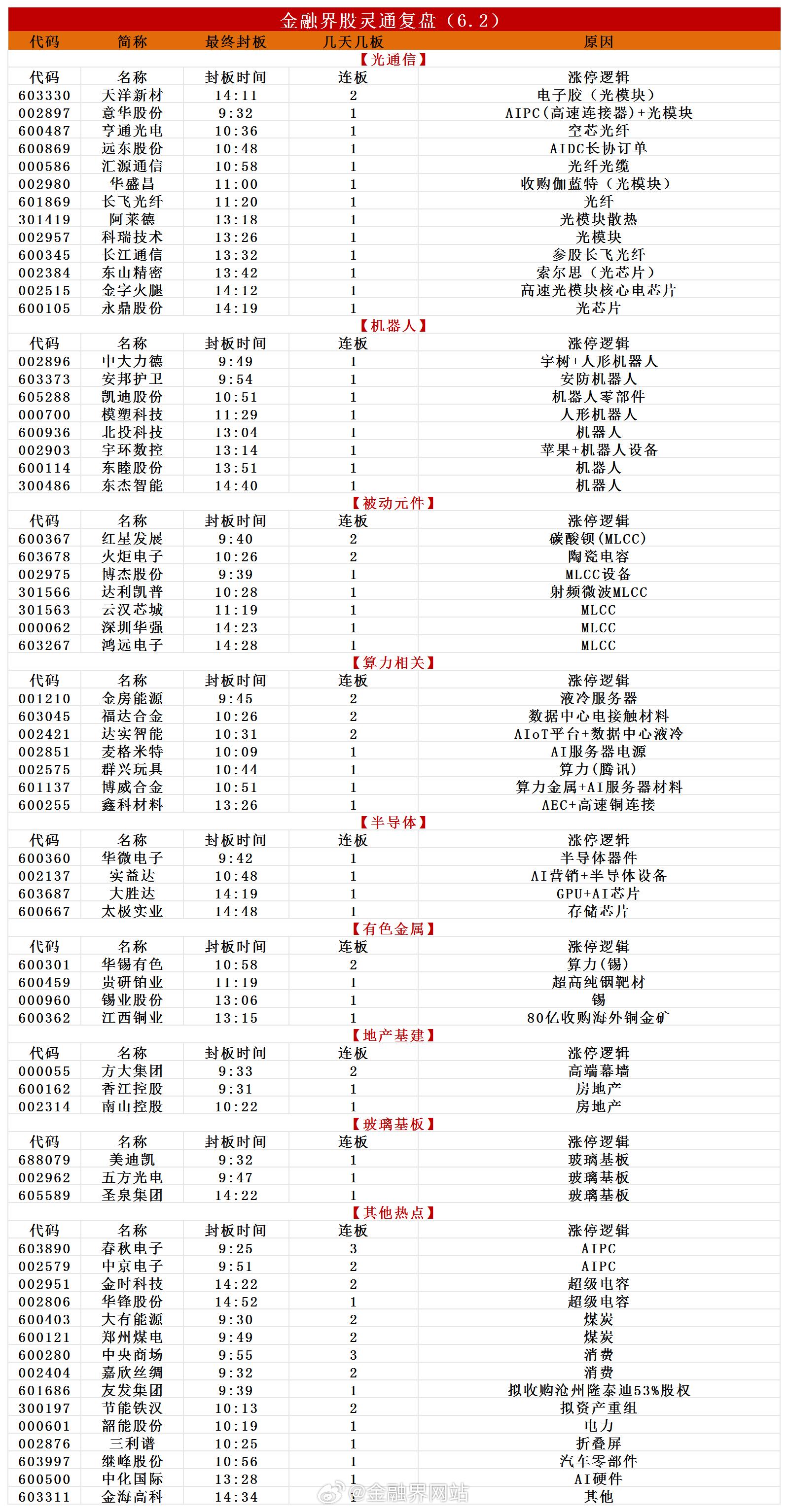 【涨停复盘：反弹修复但还是CPO光巨头，亨通光电、长飞光纤双双涨停，新易盛涨近1