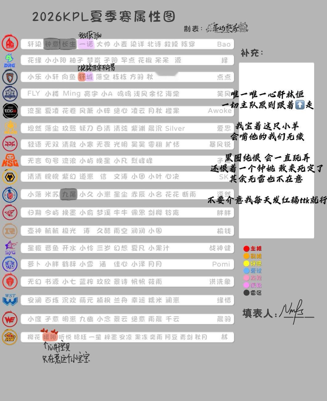 跟我家小杯杯来约点竞小妹我只在乎蛋蛋龅龅不讨厌他们就可以来，然后jw xx不要来