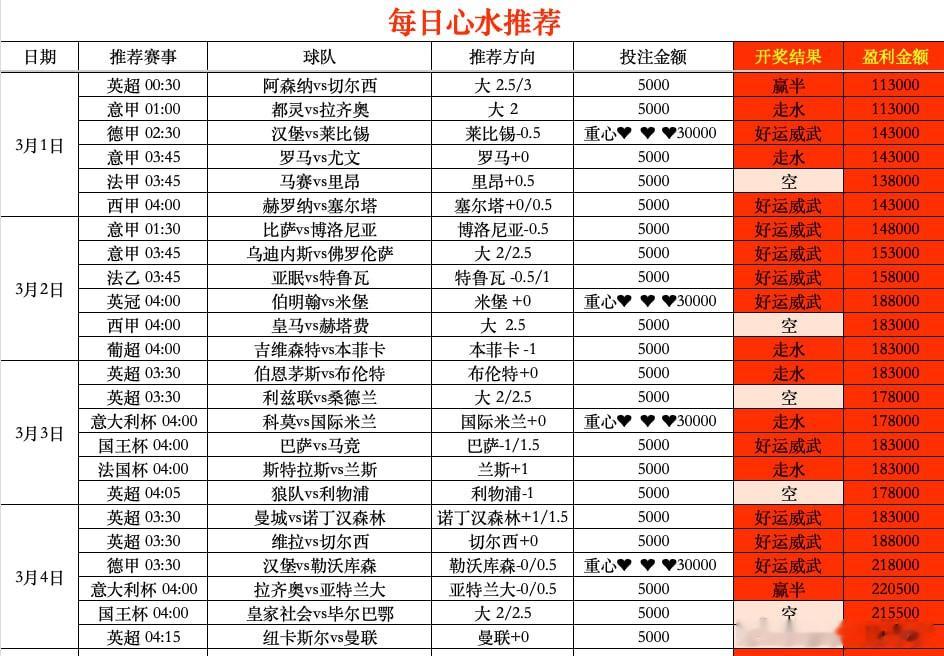 开年至今，兜里实打实多了20W，这就是咱们的底气。我这人说话直，从来不整那些虚头