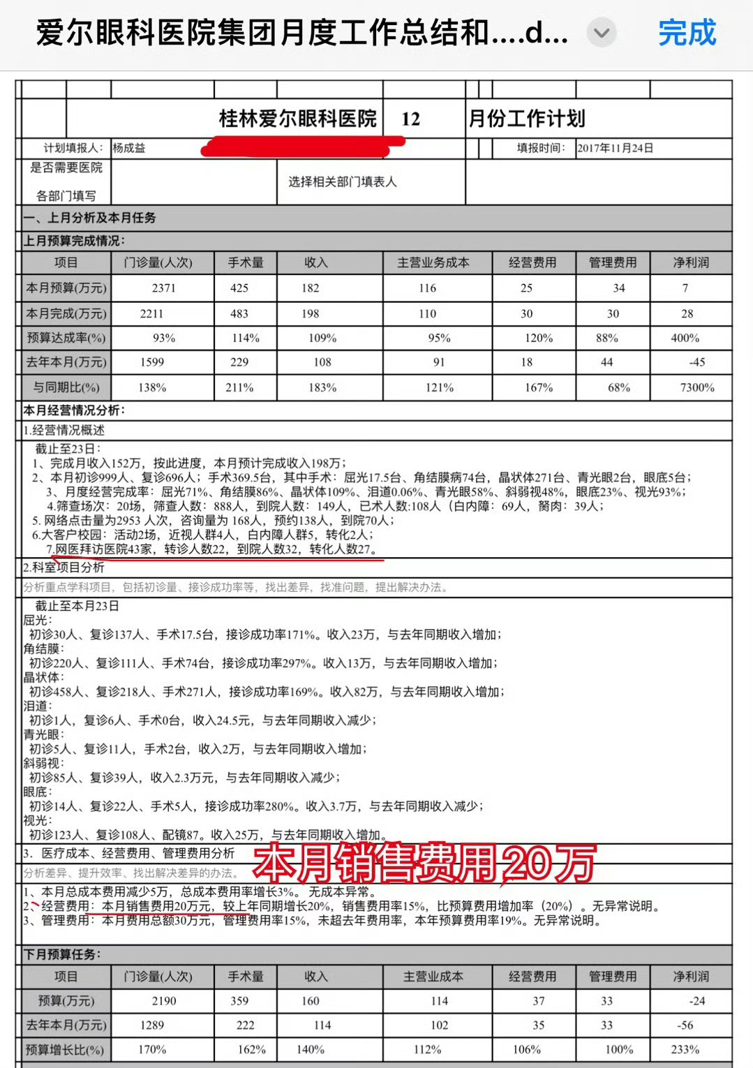 陈邦，一个月销售费用20万怎么花的？ 