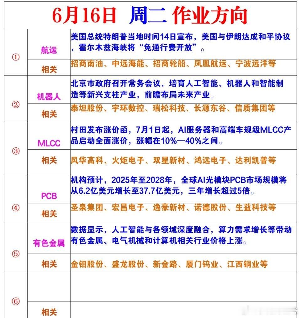 周二风向标 