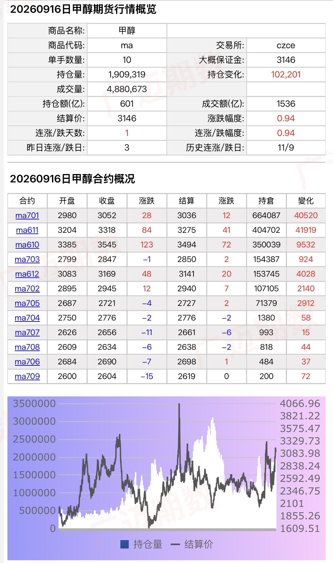甲醇净持仓多空席位很有特点…