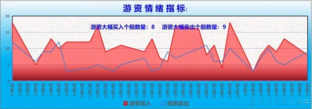 　【龙虎榜/游资/主力机构调仓分析】　　游资大佬重点狙击：宁波桑田路：净买入金财