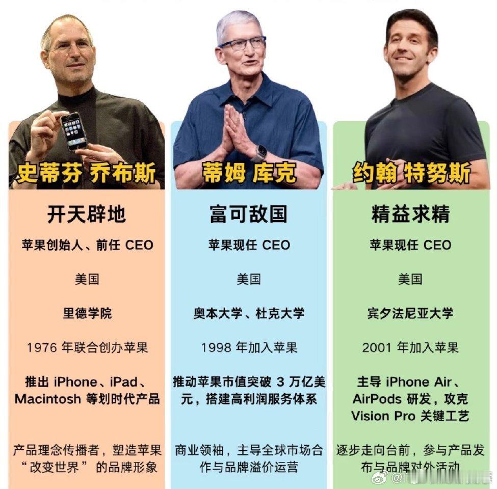 苹果新任CEO特努斯是谁苹果CEO库克终于卸任了现在的iPhone都丑成啥样了配
