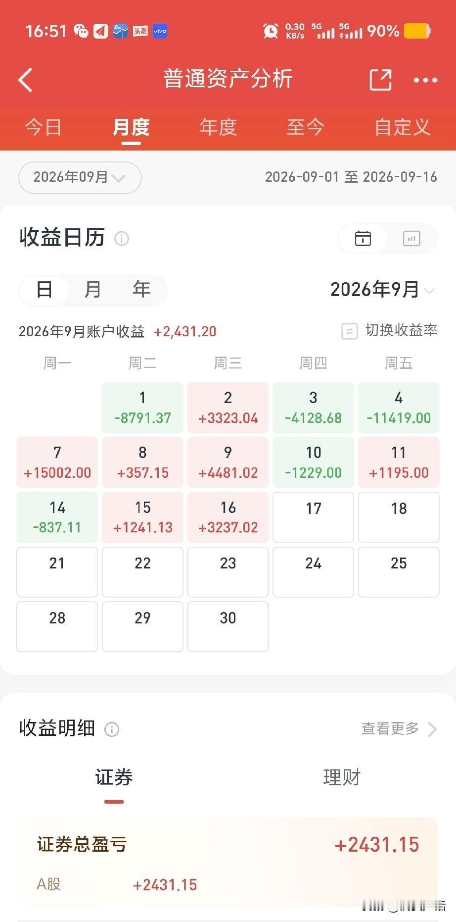 九月份，投资股票情况如何？
一个头条的作者晒他九月份的投资收益，是亏了6万多块钱