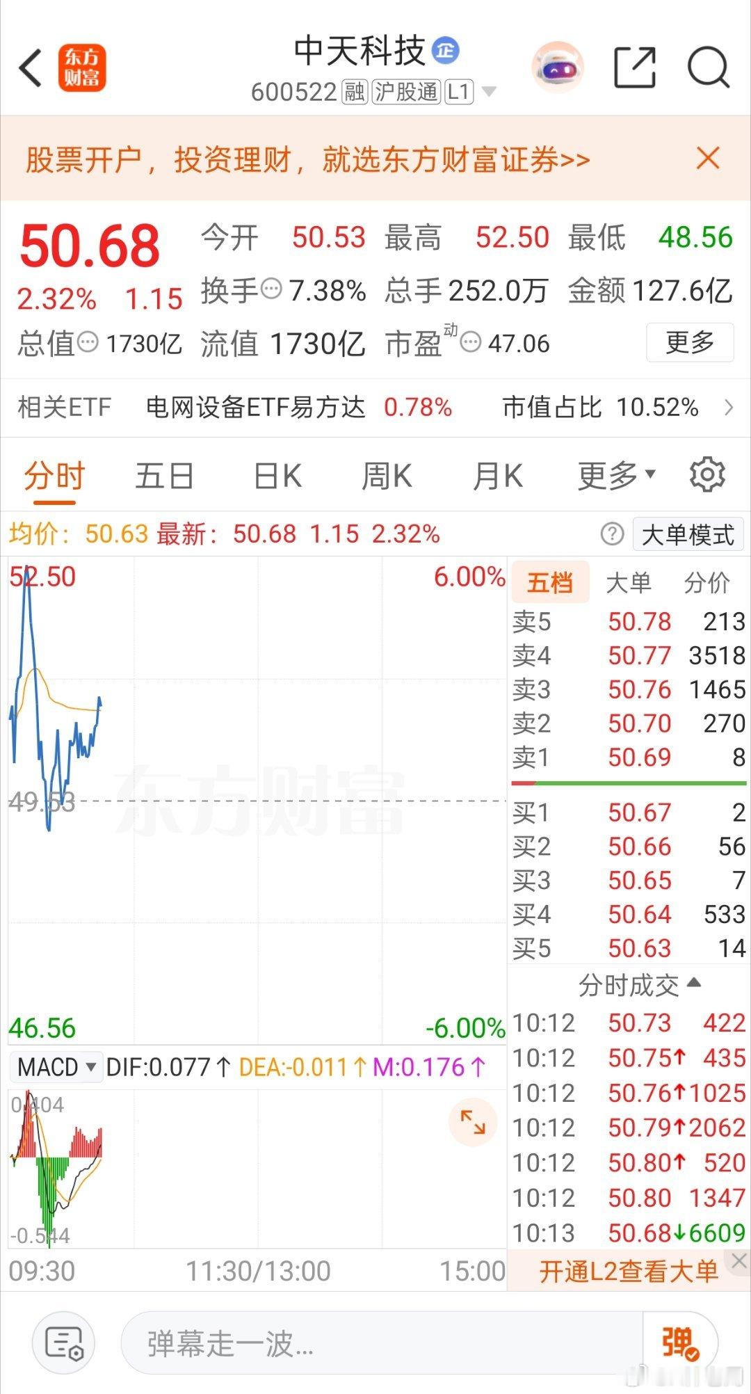 今日精选中天科技（600522）作为光通信、海缆双龙头，全产业链布局优势突出。A