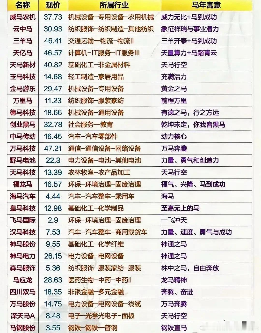 A股“马字辈”炒作的核心原因 A股的“玄学炒作”本质是 资金驱动的情绪投机，马字