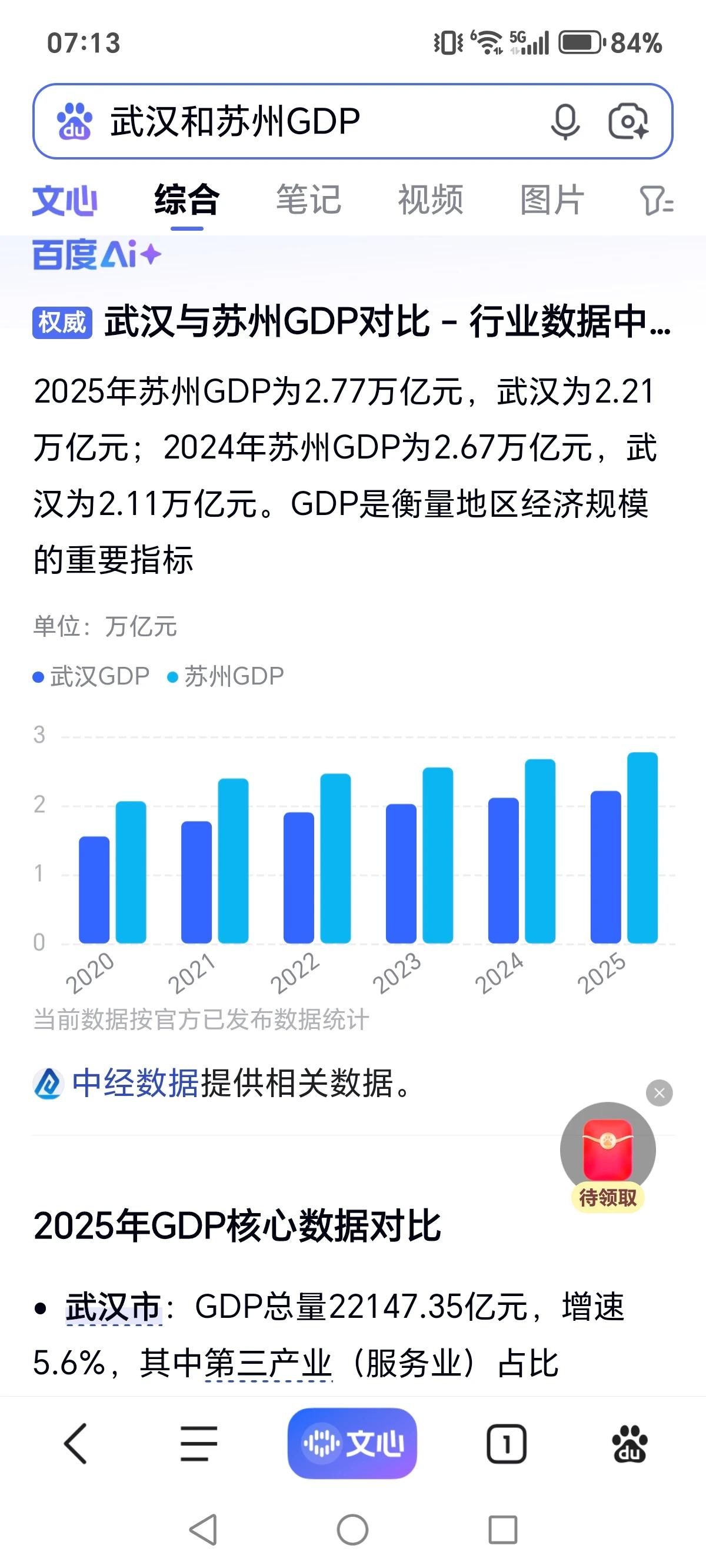 武汉连苏州都比不过，更是连上海的一半都不及，这样的差距下，还有必要拿武汉和上海作