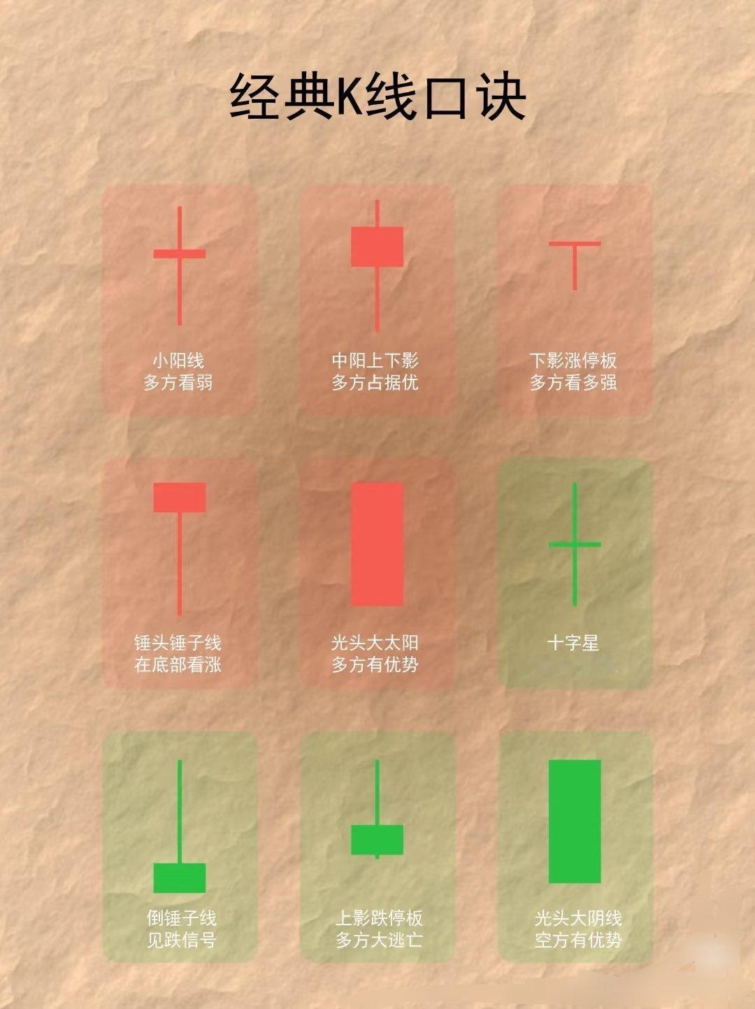 经典k线口诀，看过来[来][来][来] ​​​
