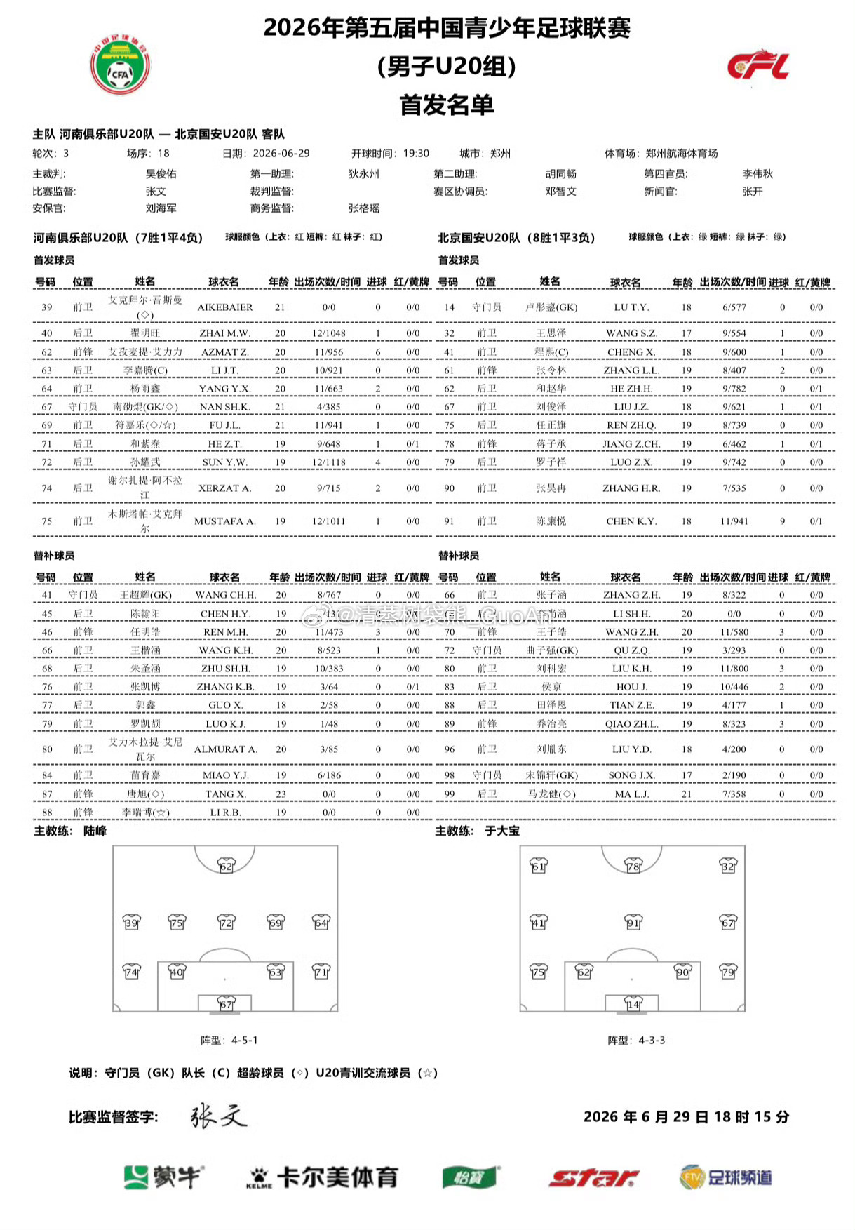 中国青少年足球联赛（男子U20组）第二阶段第3轮河南俱乐部0-0北京国安北京国安