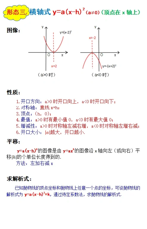 二次函数解析式的七种形态及其性质