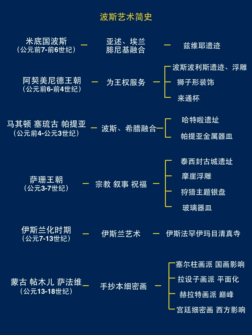 十分钟带你看懂波斯艺术！