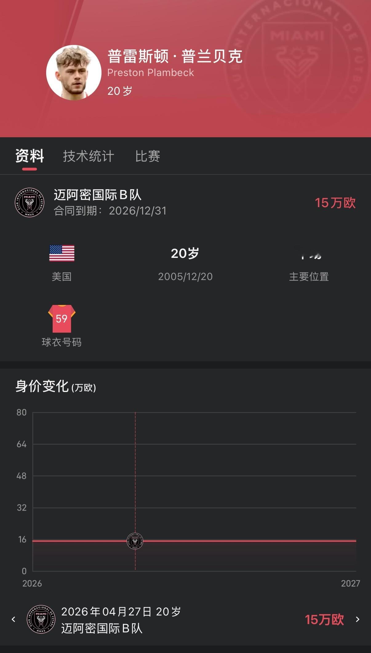 官宣｜青训营毕业生普雷斯顿·普兰贝克与一线队签约✍️🩷迈阿密国际足球俱乐部今日