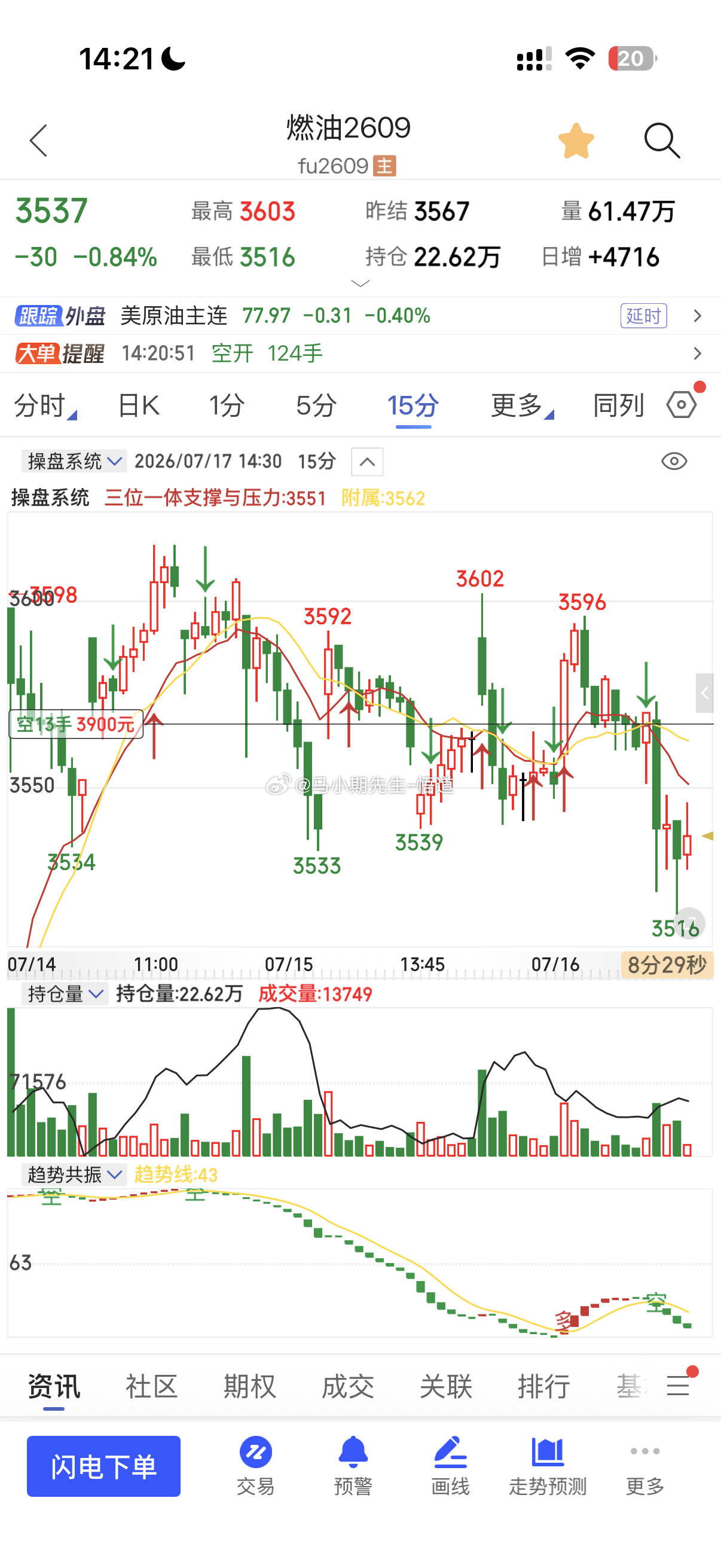 今天小圈子内就序幕一个：燃油（还是有收获的）原油系高空，其次还有很多原油系都高空