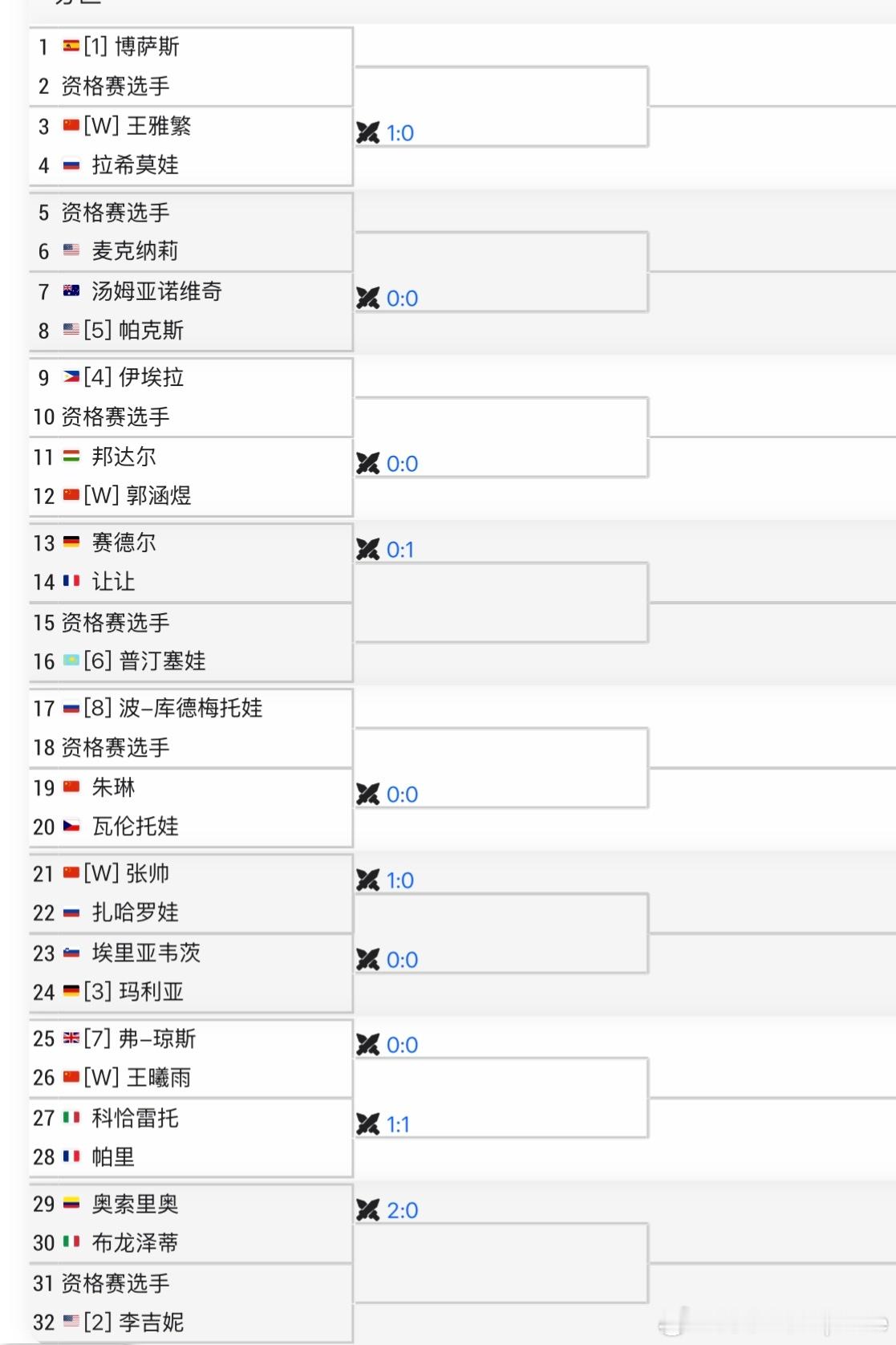 广网2025 女单签表[WC]🇨🇳王雅繁 vs 🇷🇺拉希莫娃[WC]🇨