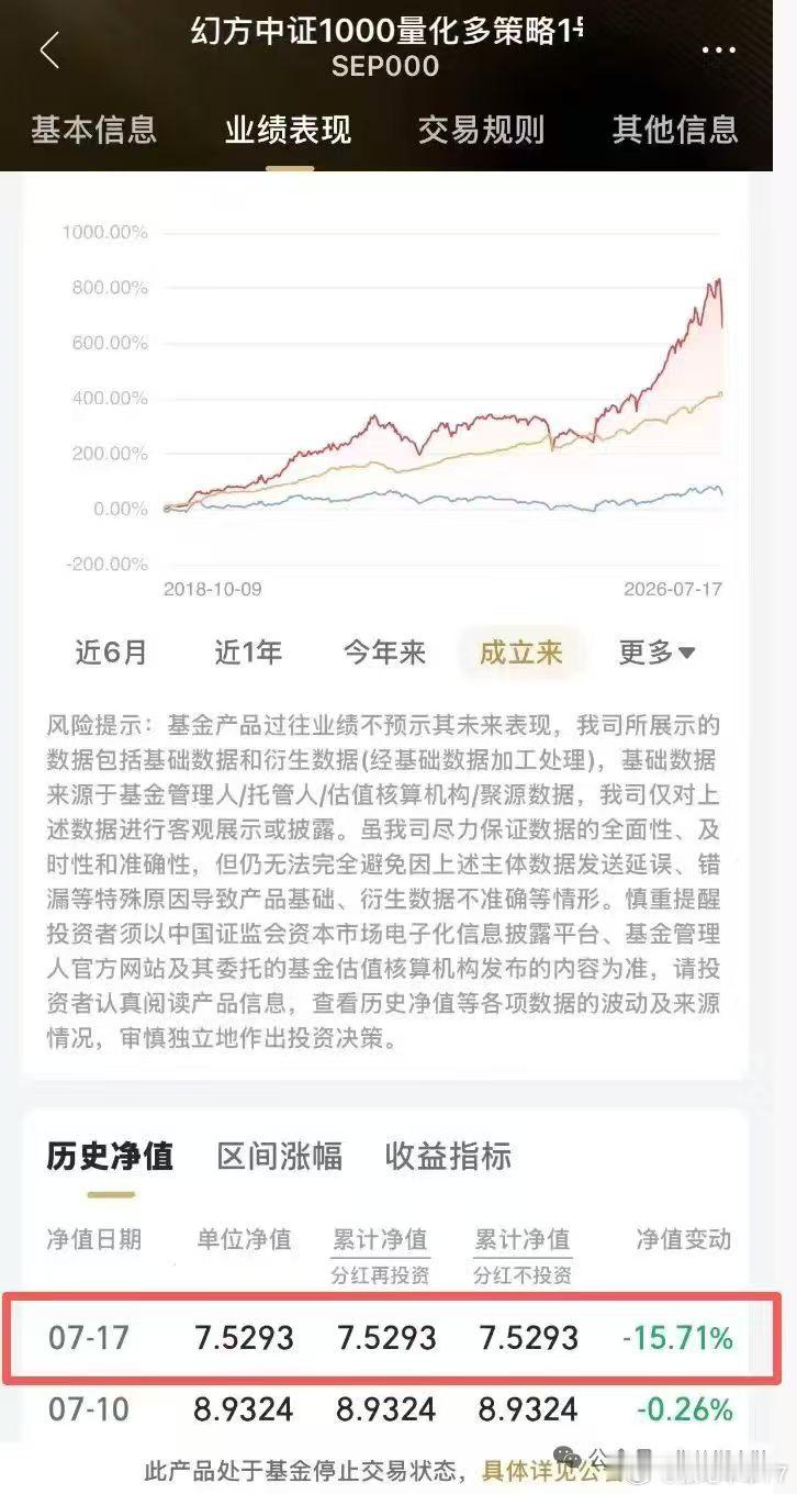幻方量化也上周净值也回撤了15个点所以我说这种行情，没有人是赢家的。区别是，人家